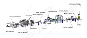 30ml-200ml Agrochemicals Filling Machine Packing Line