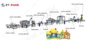 Liquid Soap Detergent Filling Machine Packing Line